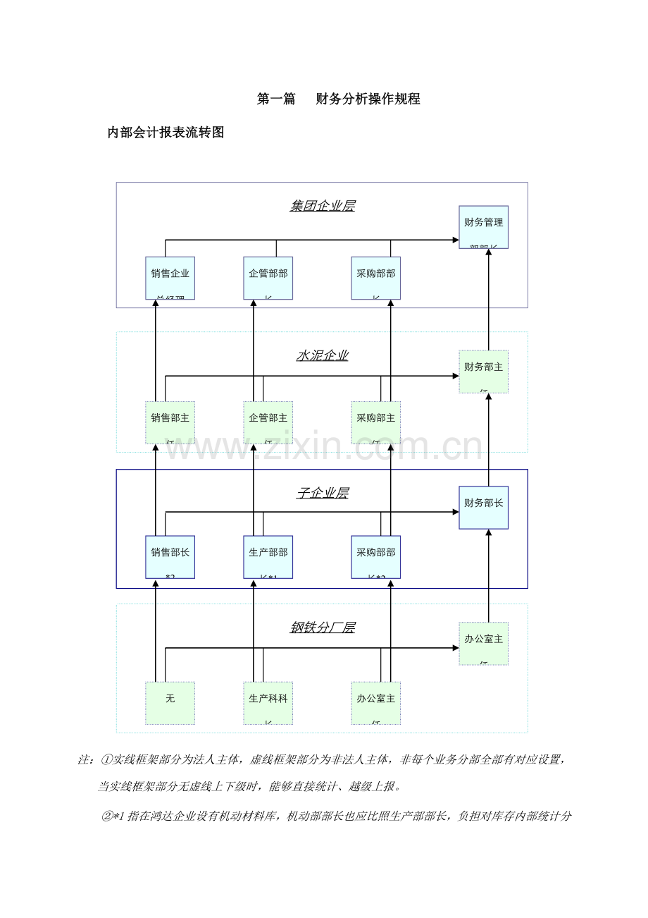 河北公司财务分析制度样本.doc_第3页