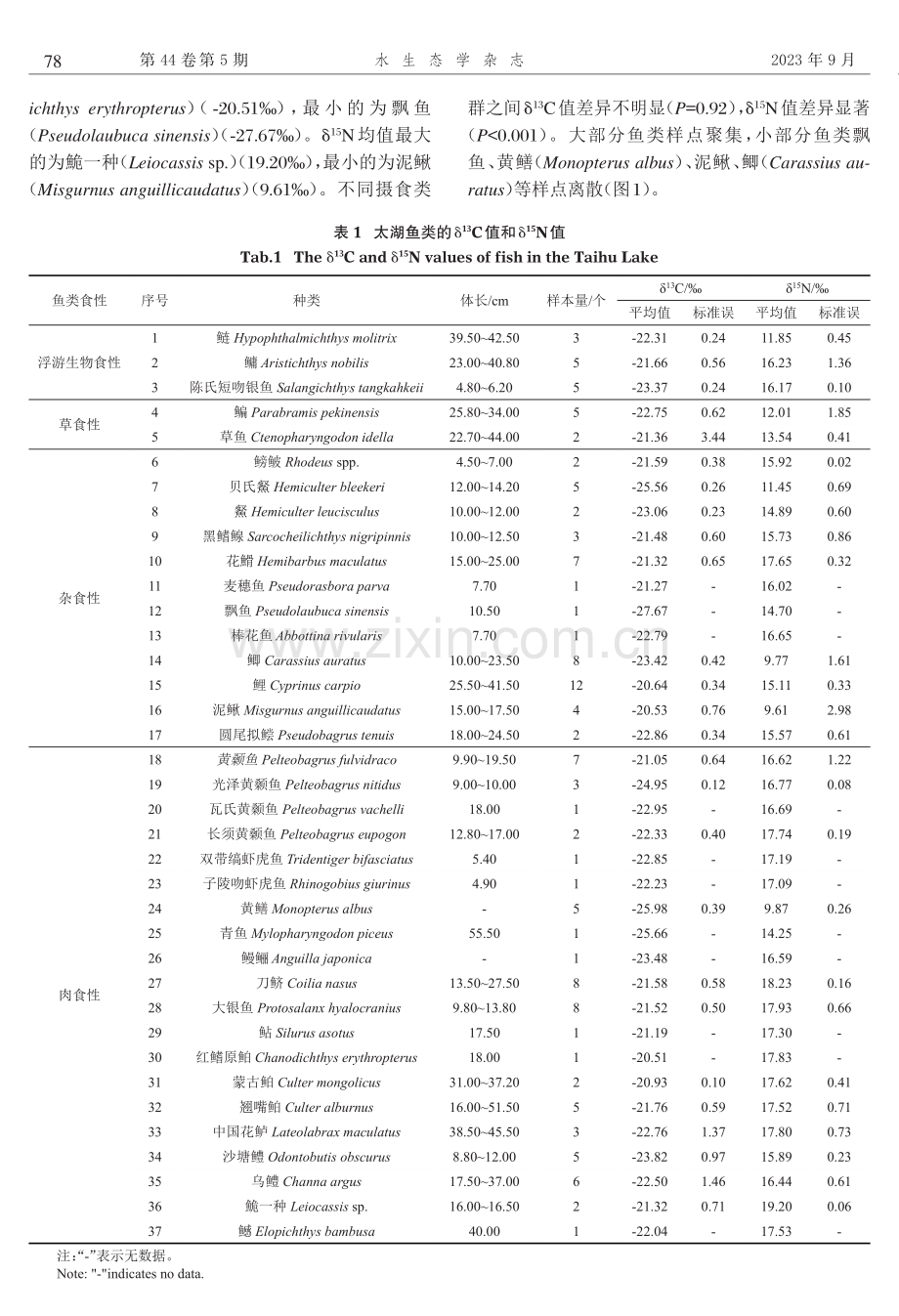 基于碳氮稳定同位素的太湖鱼类营养生态位研究.pdf_第3页