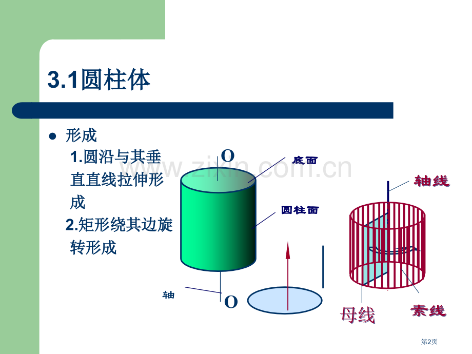 圆柱体表面上点的投影市公开课一等奖百校联赛获奖课件.pptx_第2页