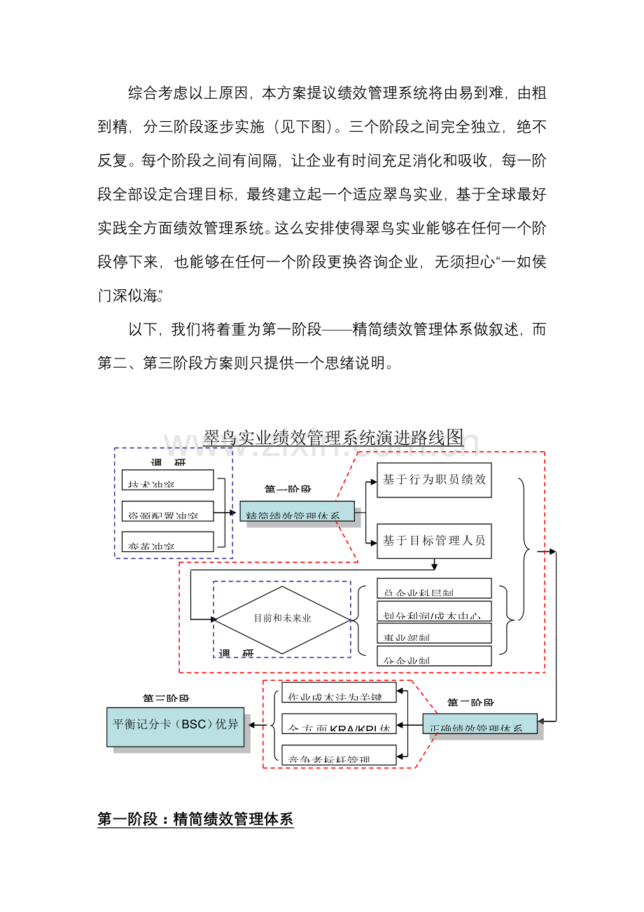 有限公司绩效管理系统咨询建议书模板.doc_第2页