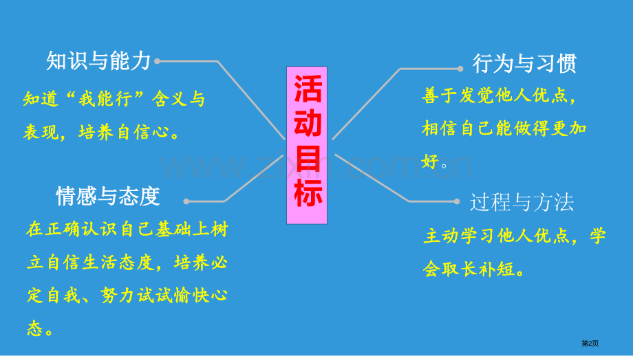 我能行优质课件省公开课一等奖新名师优质课比赛一等奖课件.pptx_第2页