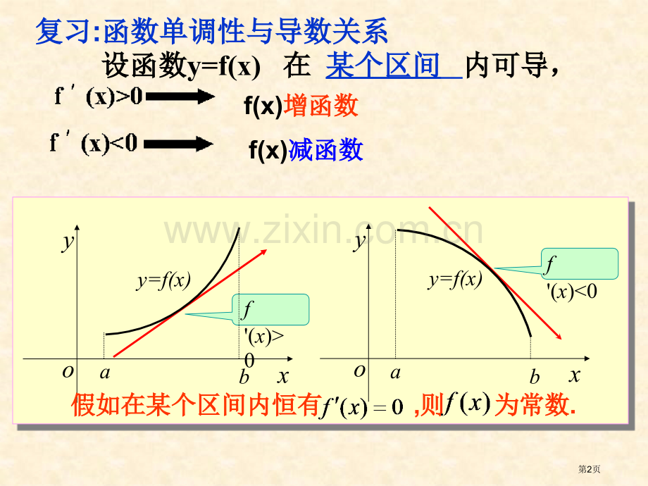 导数在研究函数中的应用市公开课一等奖百校联赛特等奖课件.pptx_第2页