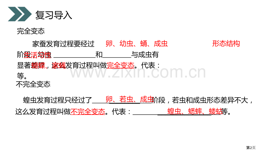 两栖动物的生殖和发育省公开课一等奖新名师比赛一等奖课件.pptx_第2页