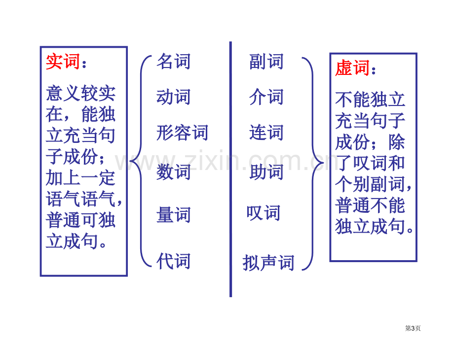 汉语词性分类(实词)市公开课一等奖百校联赛获奖课件.pptx_第3页