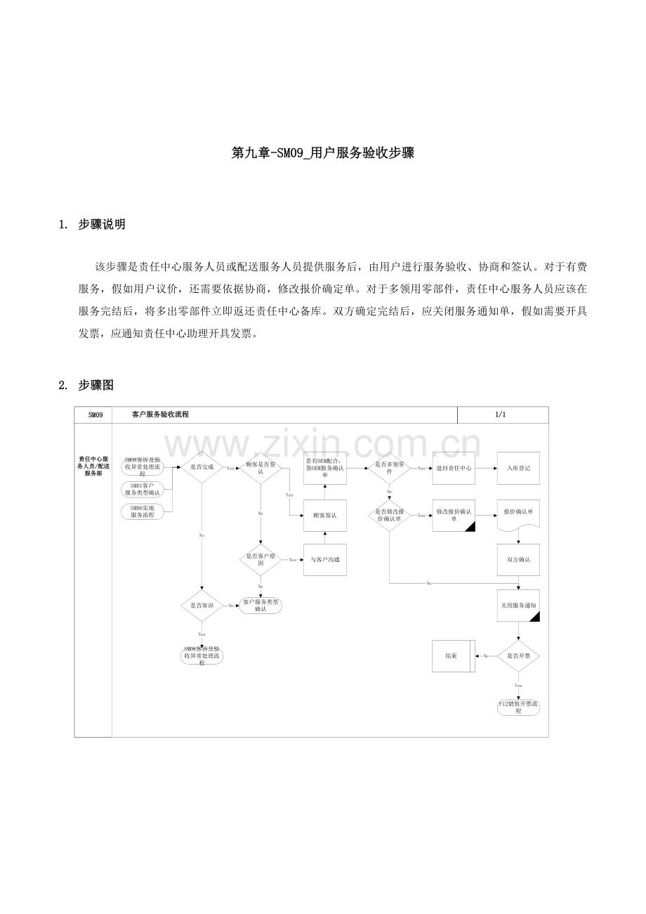 新编客户服务验收流程模板.doc_第1页