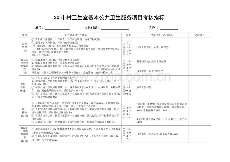 村卫生室基本公共卫生服务综合项目考核指标.doc_第1页