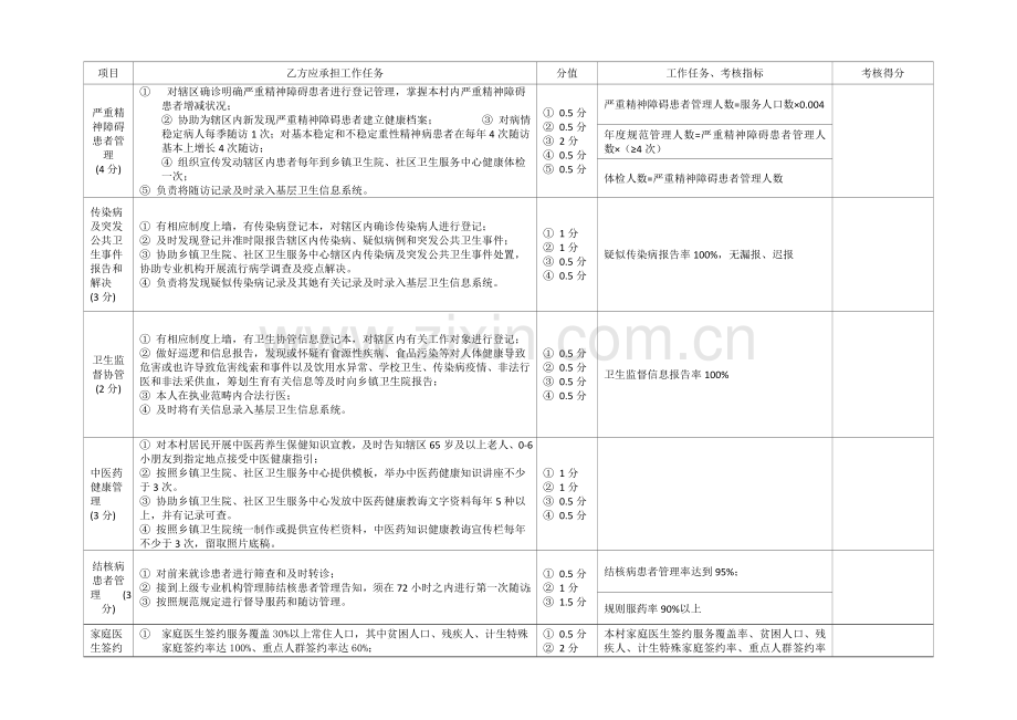 村卫生室基本公共卫生服务综合项目考核指标.doc_第3页