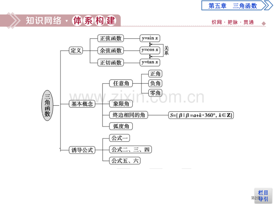 章末复习提升课三角函数省公开课一等奖新名师优质课比赛一等奖课件.pptx_第2页