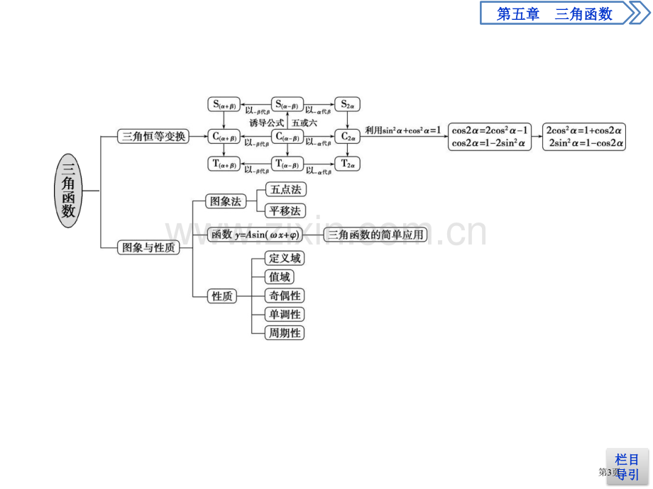 章末复习提升课三角函数省公开课一等奖新名师优质课比赛一等奖课件.pptx_第3页