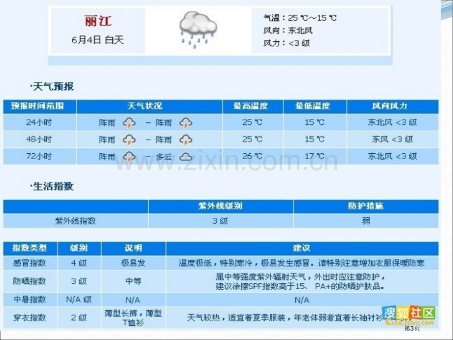 一周的天气课件省公开课一等奖新名师优质课比赛一等奖课件.pptx_第3页