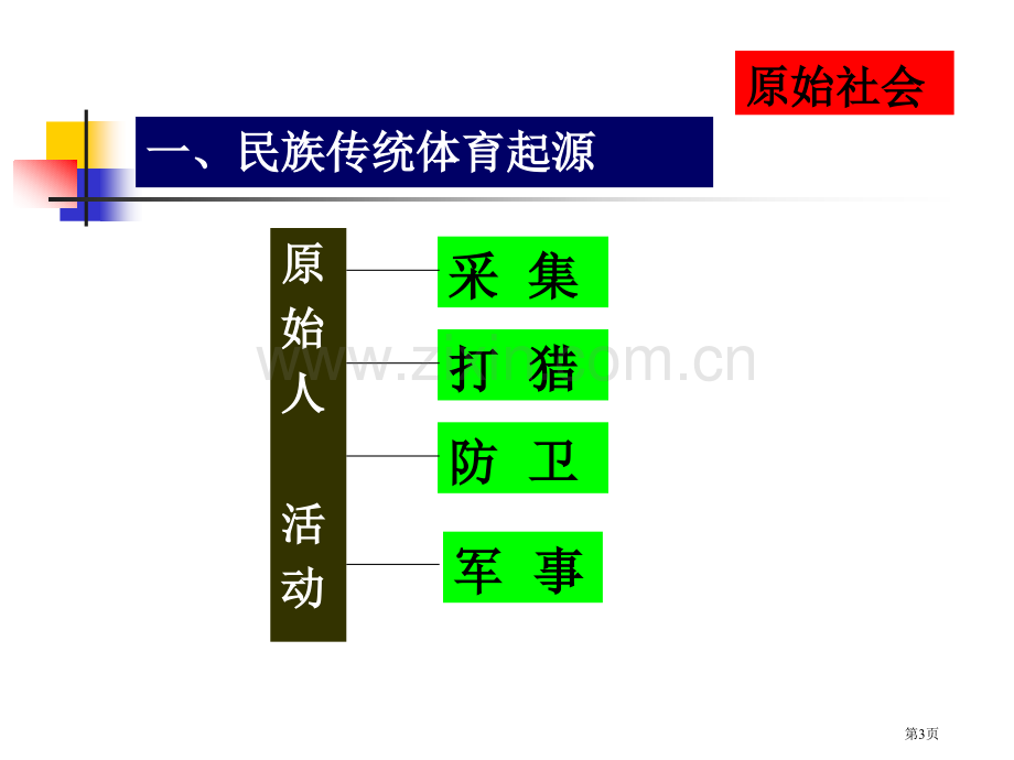 民族传统体育历史市公开课一等奖百校联赛特等奖课件.pptx_第3页