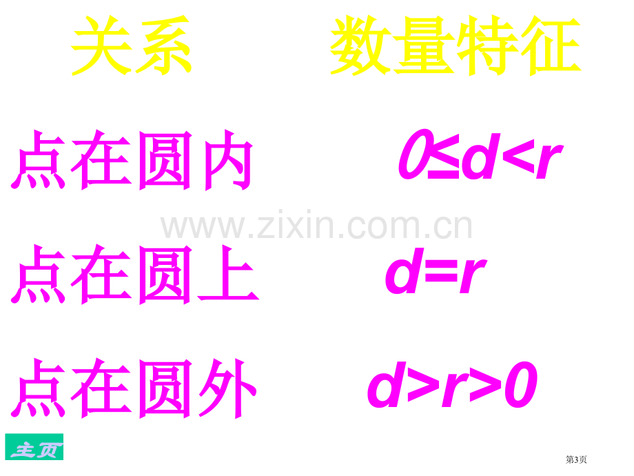 九年级数学位置关系省公共课一等奖全国赛课获奖课件.pptx_第3页