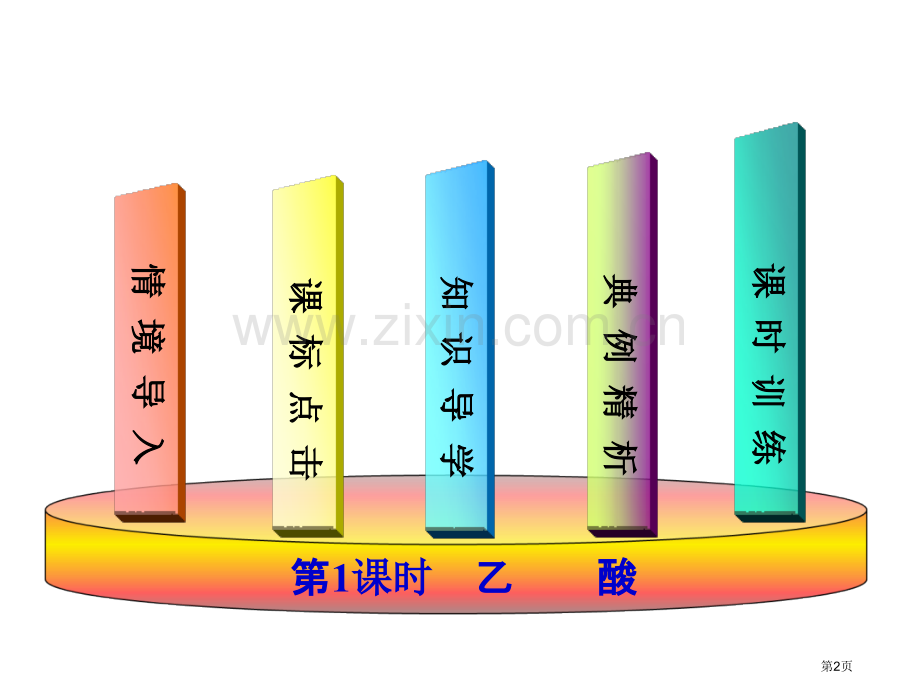 学年高一化学人教版必修二辅导与检测乙酸省公共课一等奖全国赛课获奖课件.pptx_第2页