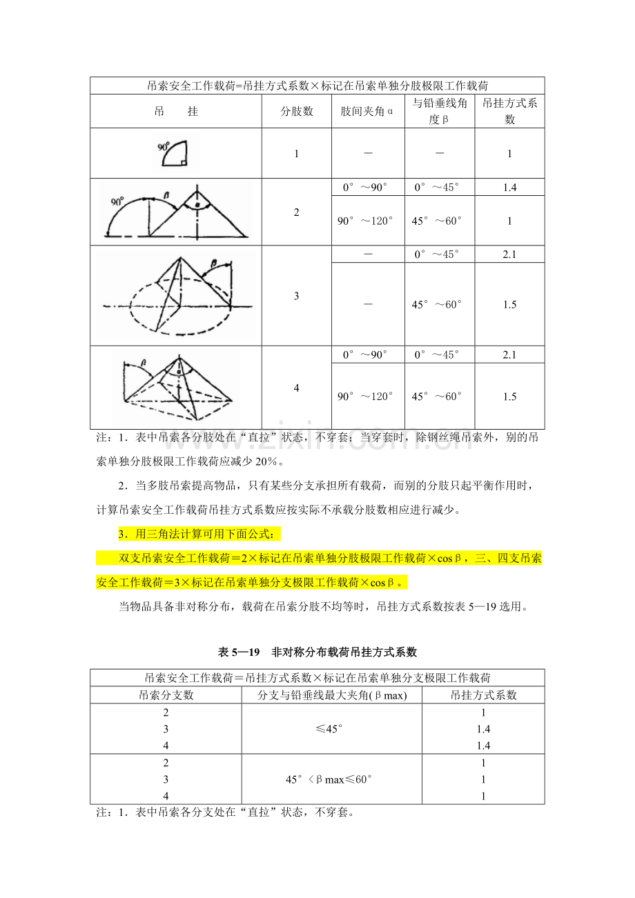 常用索具吊具常识及报废统一标准.doc_第2页