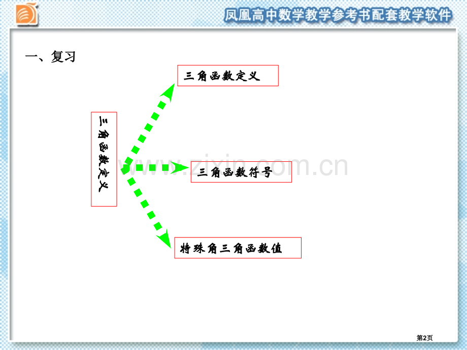 任意角的三角函数pt课件市公开课一等奖百校联赛特等奖课件.pptx_第2页