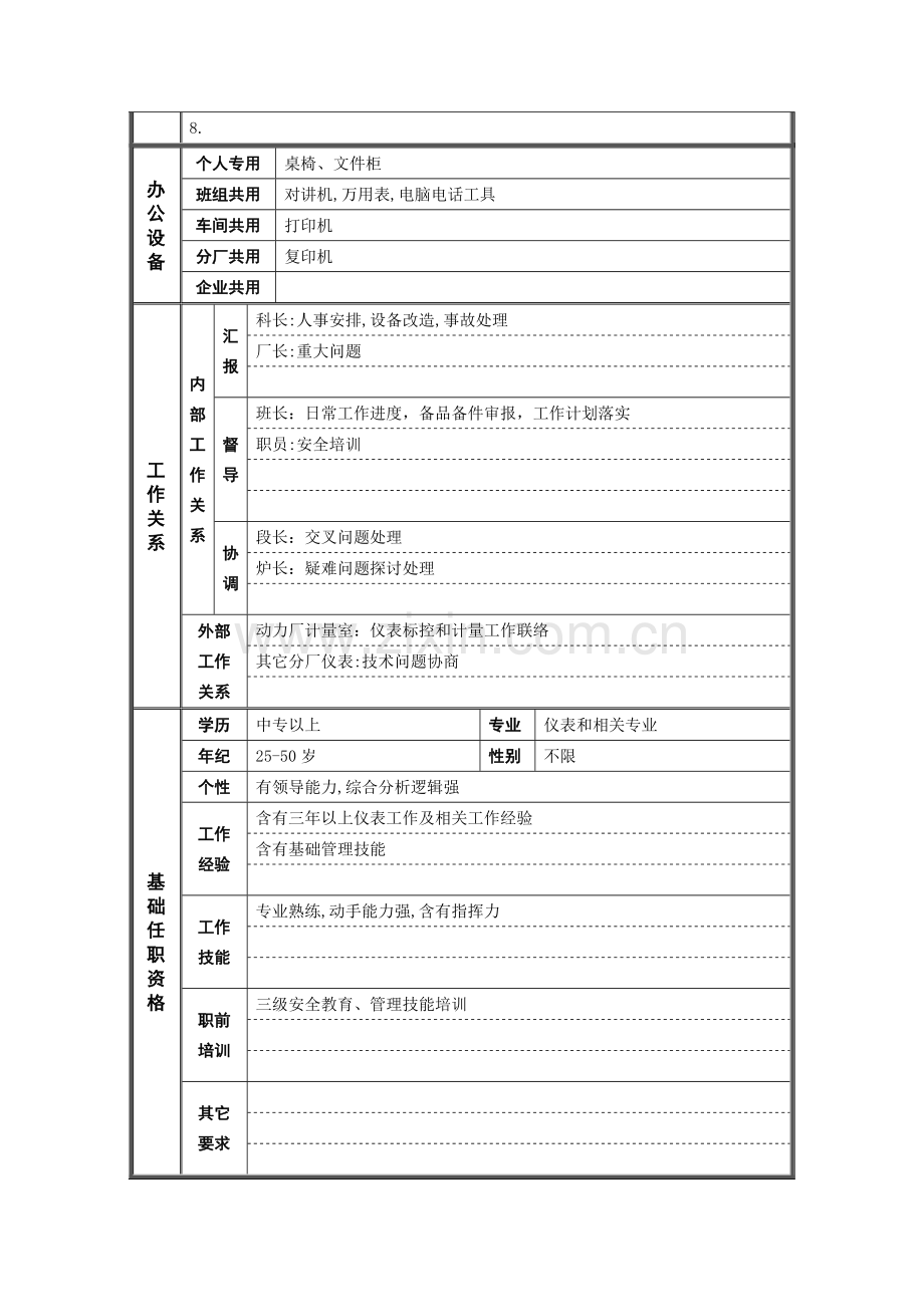 电仪工段长职位说明书样本.doc_第2页