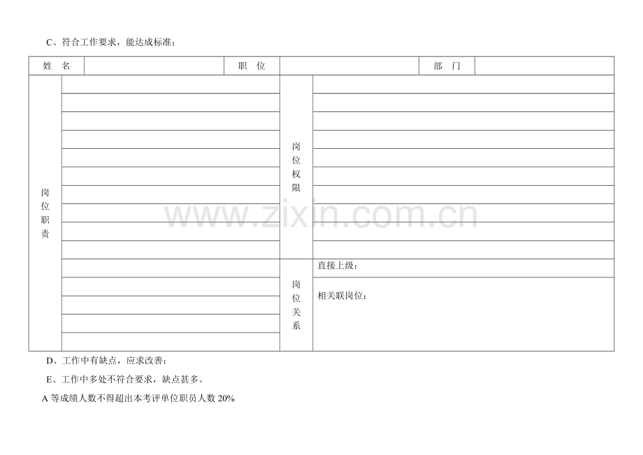 公司员工管理岗位绩效考核手册模板.doc_第3页