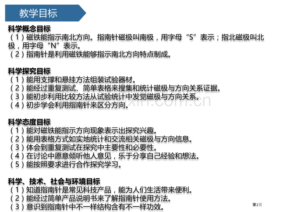 磁极与方向课件省公开课一等奖新名师优质课比赛一等奖课件.pptx_第2页