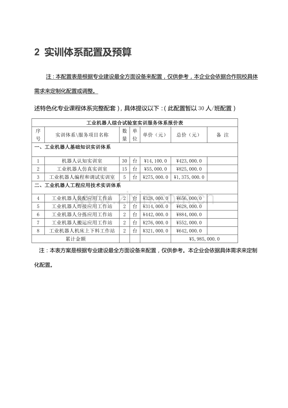 工业机器人专业实训室建设专项方案.doc_第2页