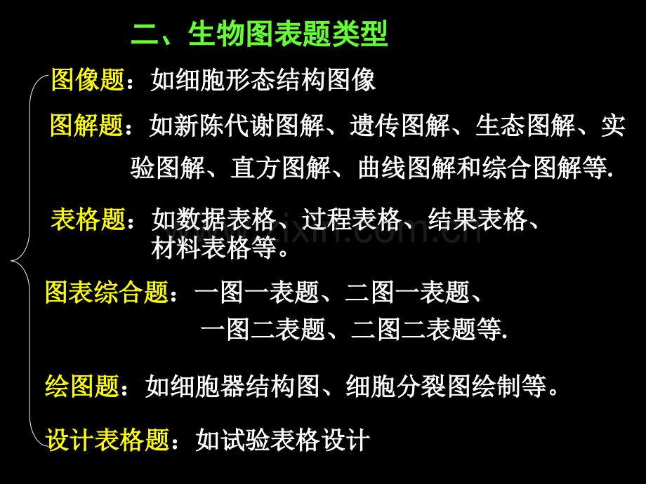 生物图表题解题方法市公开课一等奖百校联赛特等奖课件.pptx_第3页