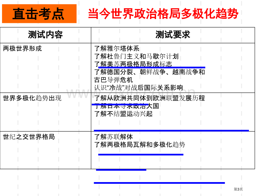 人教版必修一第八单元市公开课一等奖百校联赛特等奖课件.pptx_第3页