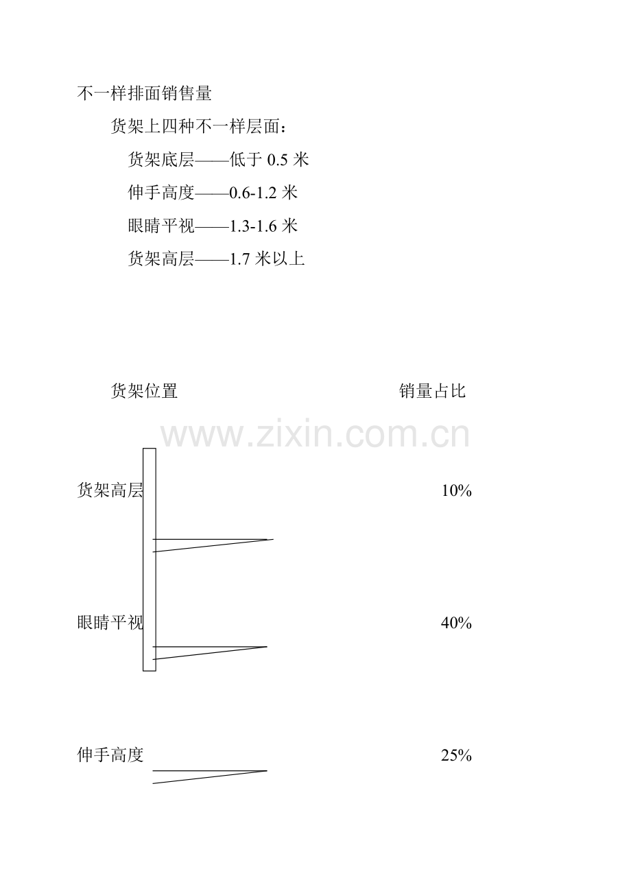 商品陈列管理综合手册模板.doc_第2页