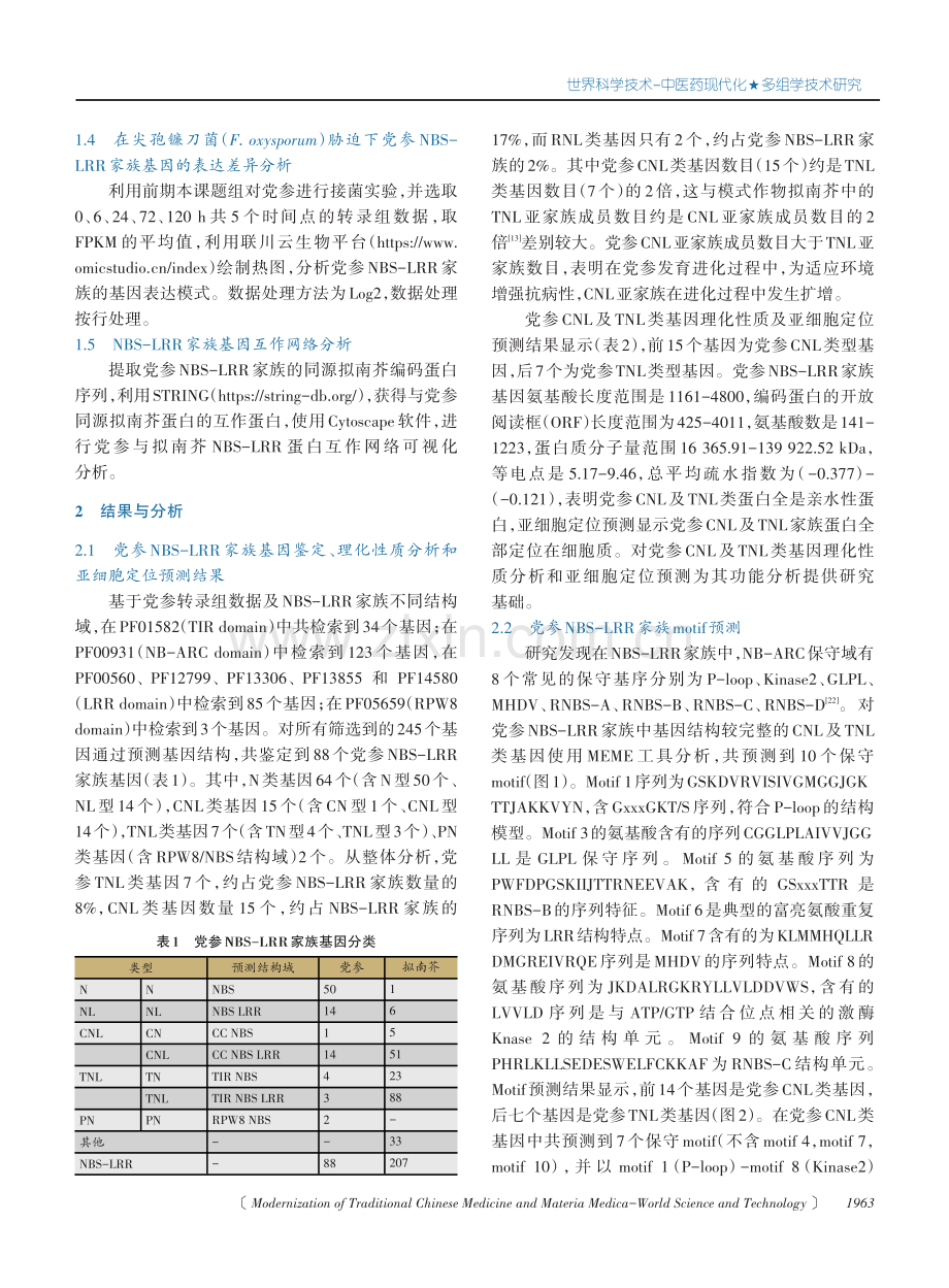 基于转录组的党参NBS-LRR家族基因鉴定及表达分析.pdf_第3页