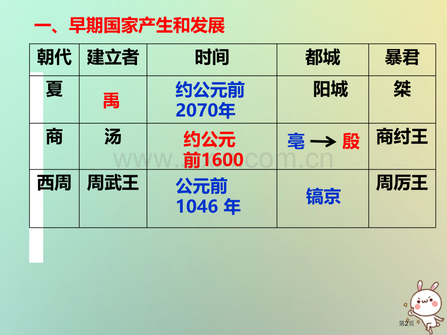 七年级历史上册第二单元夏商周时期早期国家的产生与社会变化市公开课一等奖百校联赛特等奖大赛微课金奖PP.pptx_第2页