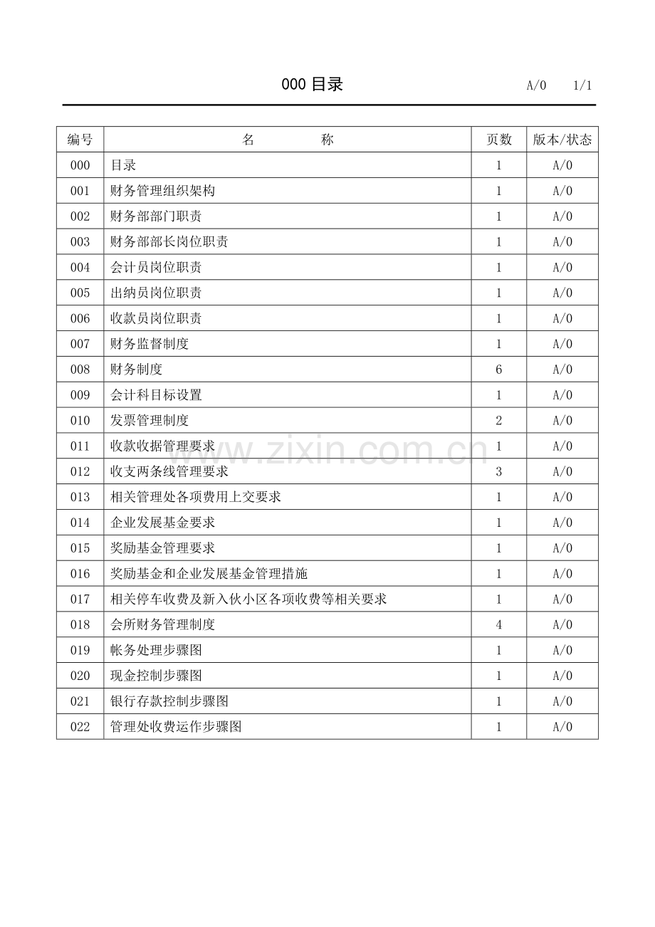 物业公司财务管理手册样本.doc_第1页