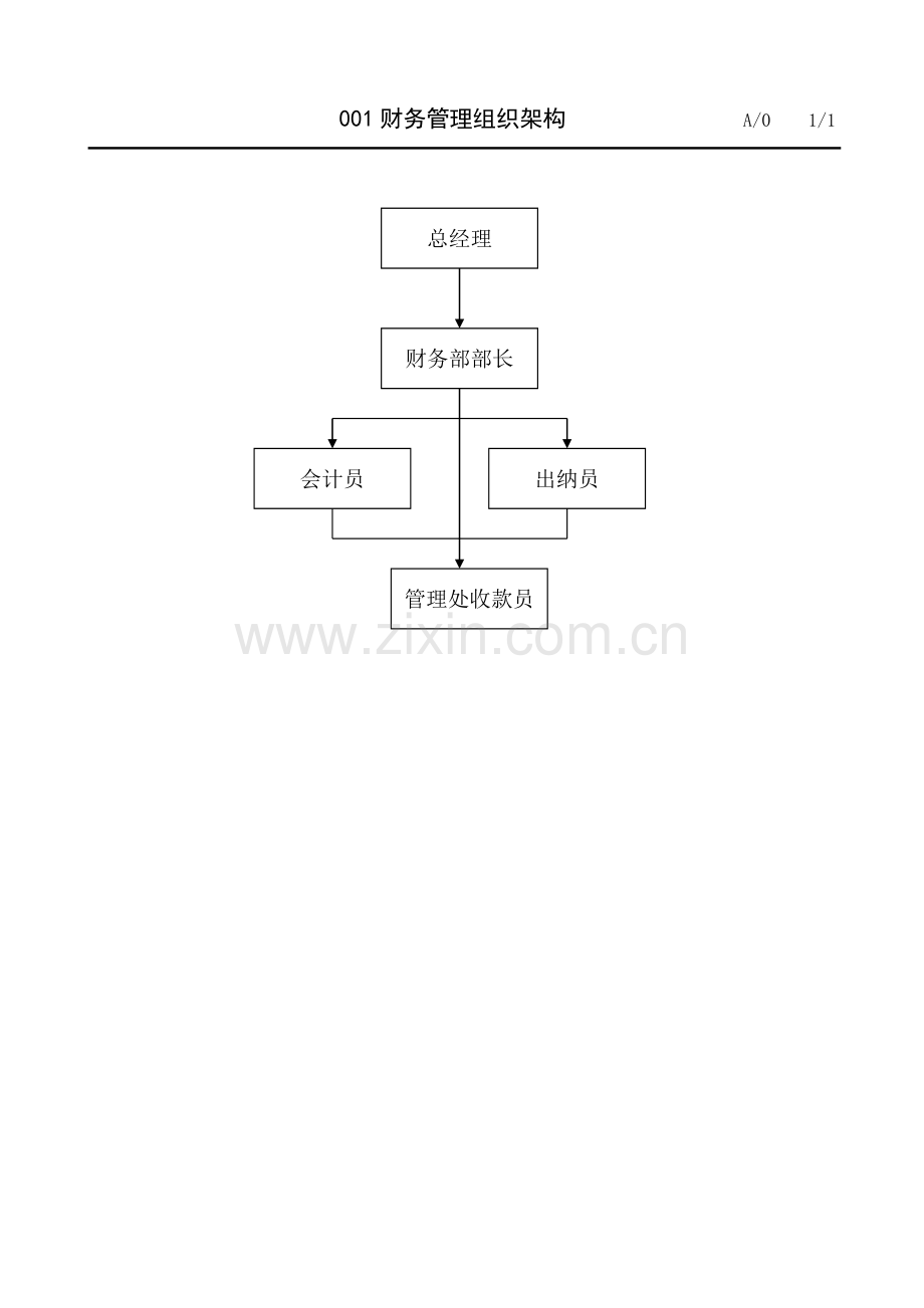 物业公司财务管理手册样本.doc_第2页