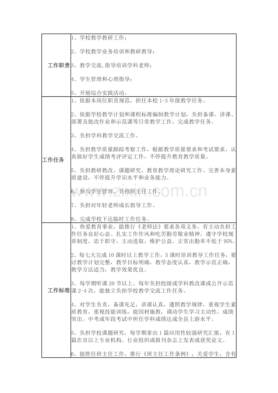 中学一级教师一级岗位说明指导书.doc_第3页