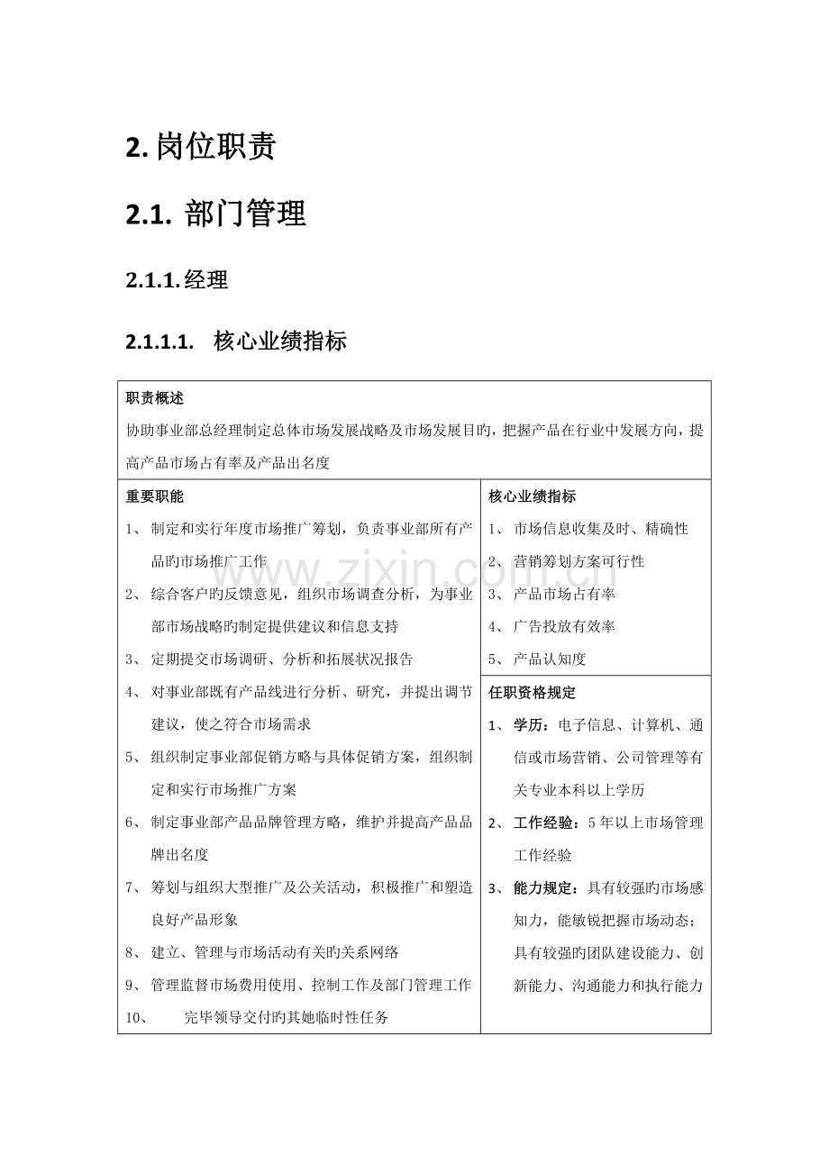 产品推广部岗位基本职责及管理标准手册.docx_第2页