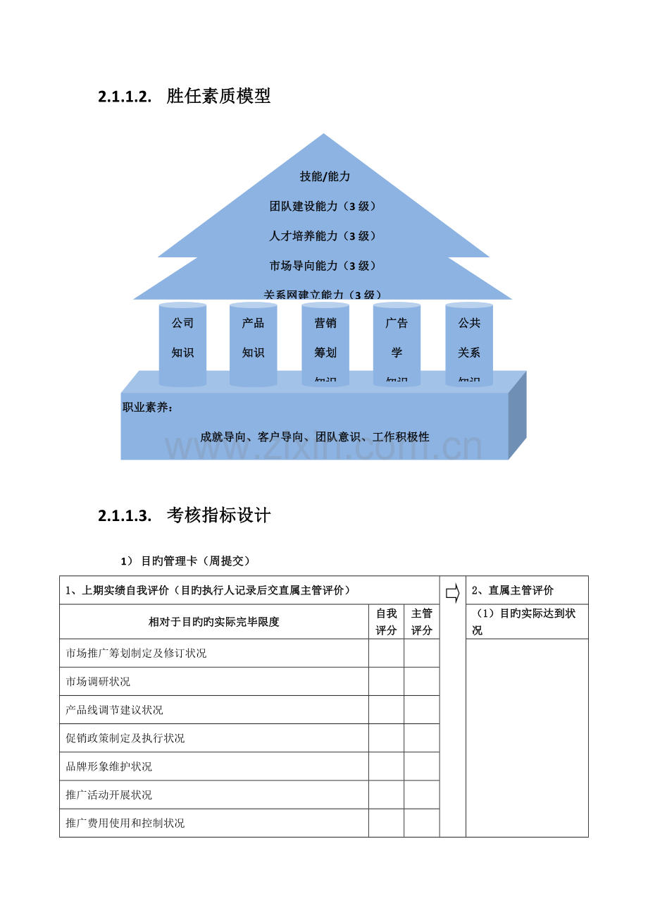 产品推广部岗位基本职责及管理标准手册.docx_第3页