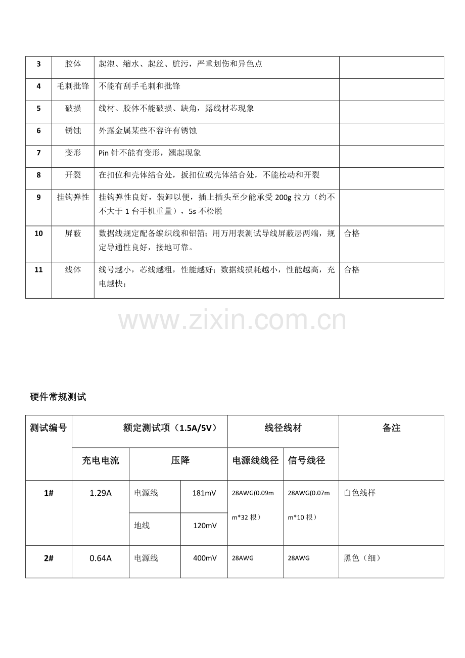 USB数据线硬件与可靠性测试标准规范.doc_第2页