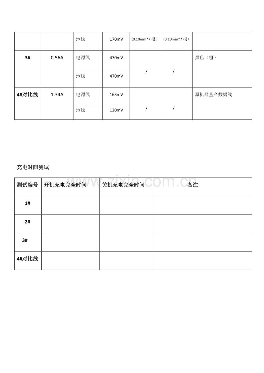 USB数据线硬件与可靠性测试标准规范.doc_第3页