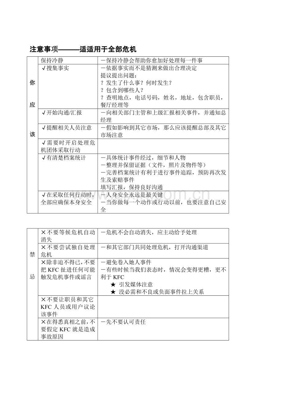 KFC肯德基危机管理基础手册.doc_第2页