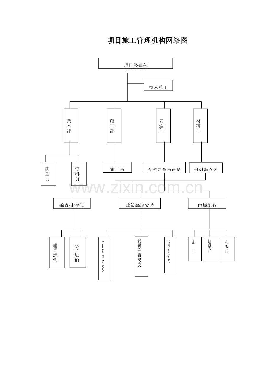 综合标准施工管理质量管理安全管理文明综合标准施工组织网络.doc_第1页