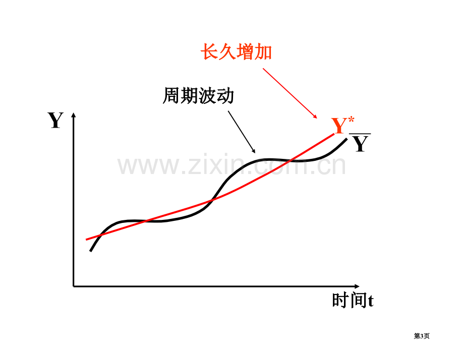 西方经济学下册马工程省公共课一等奖全国赛课获奖课件.pptx_第3页