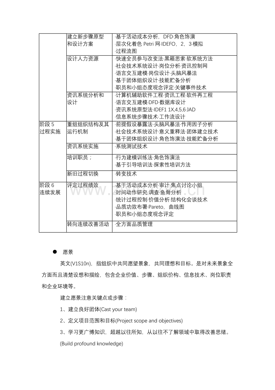 企业流程重组技术一览表模板.doc_第2页