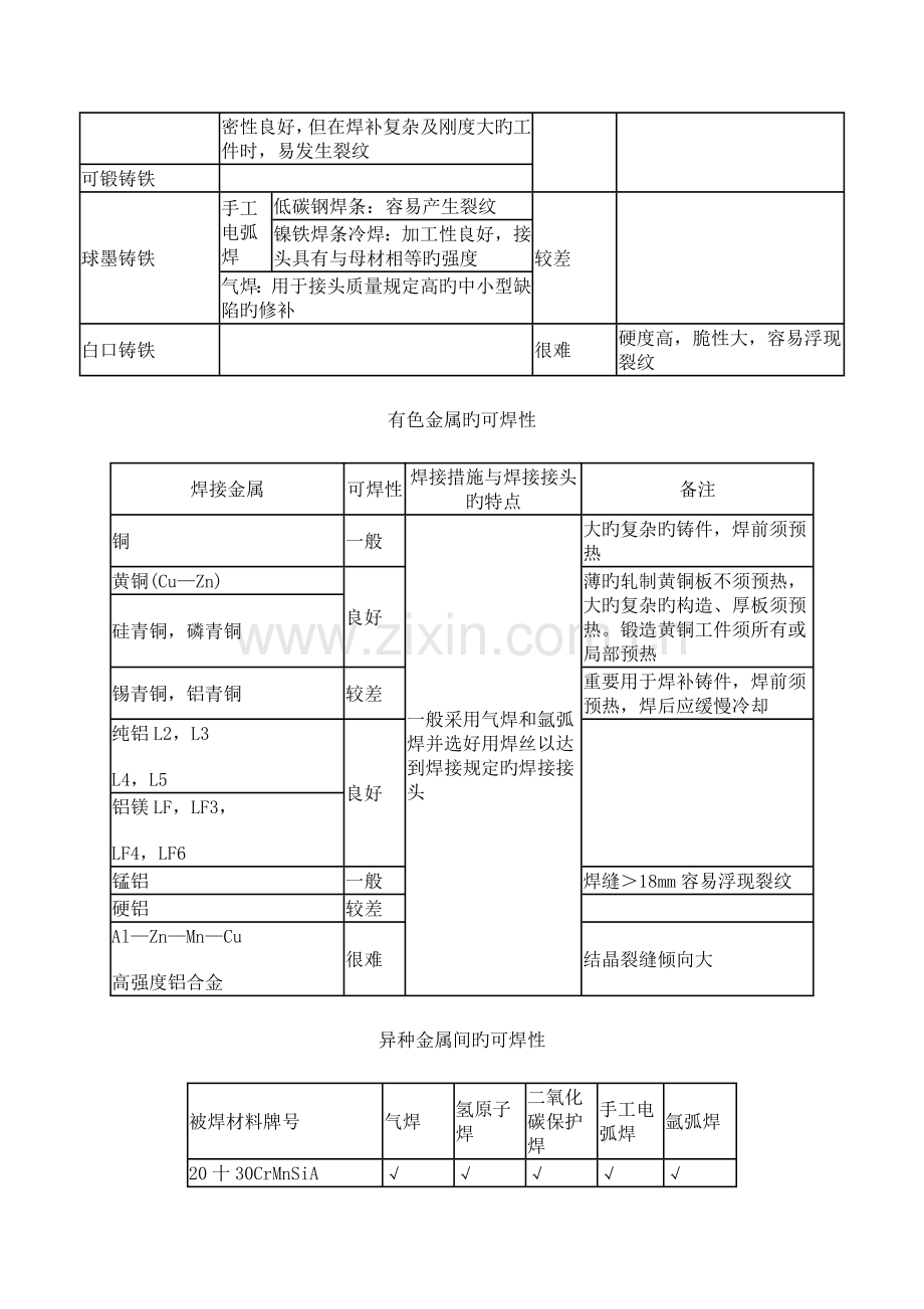 焊接标准工艺资料.docx_第3页