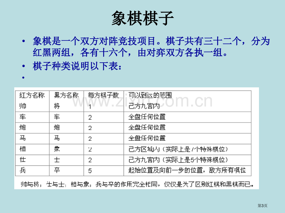 我国象棋棋子基本走法适合教学用市公开课一等奖百校联赛获奖课件.pptx_第3页