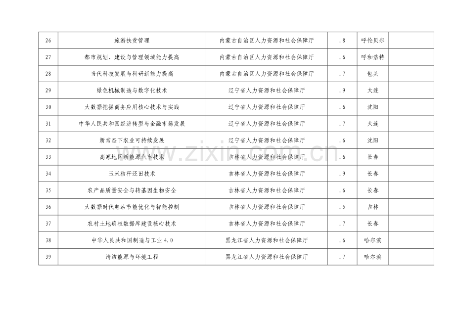 专业关键技术人才知识更新综合项目工程高级研修综合项目专题计划.doc_第3页