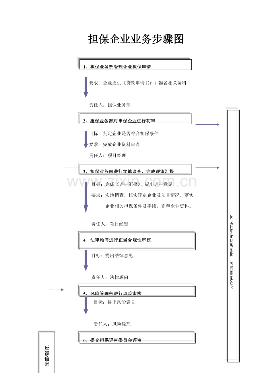 担保公司担保业务操作作业流程详细.doc_第2页