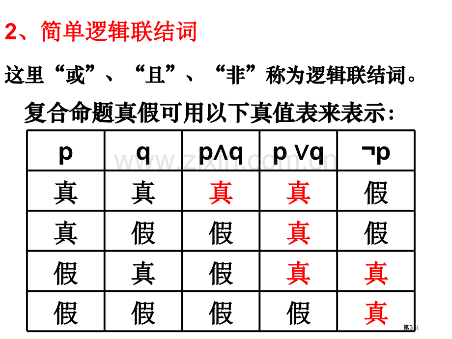 人教版数学选修知识点省公共课一等奖全国赛课获奖课件.pptx_第3页