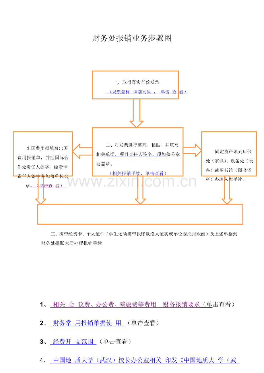 财务处报销业务流程图模板.doc_第1页