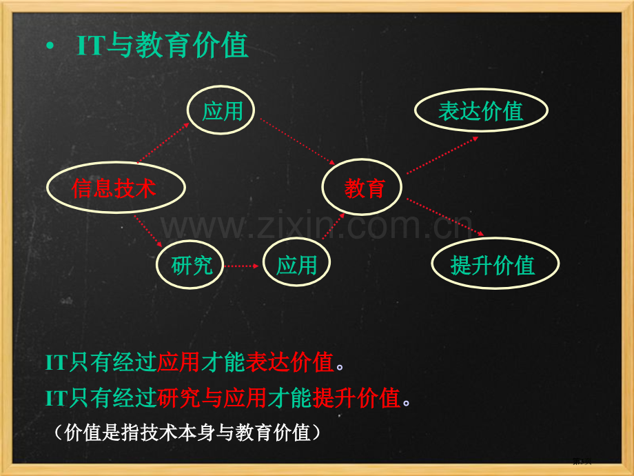 未来课堂辅助教学之工具交互式电子白板市公开课一等奖百校联赛特等奖课件.pptx_第3页