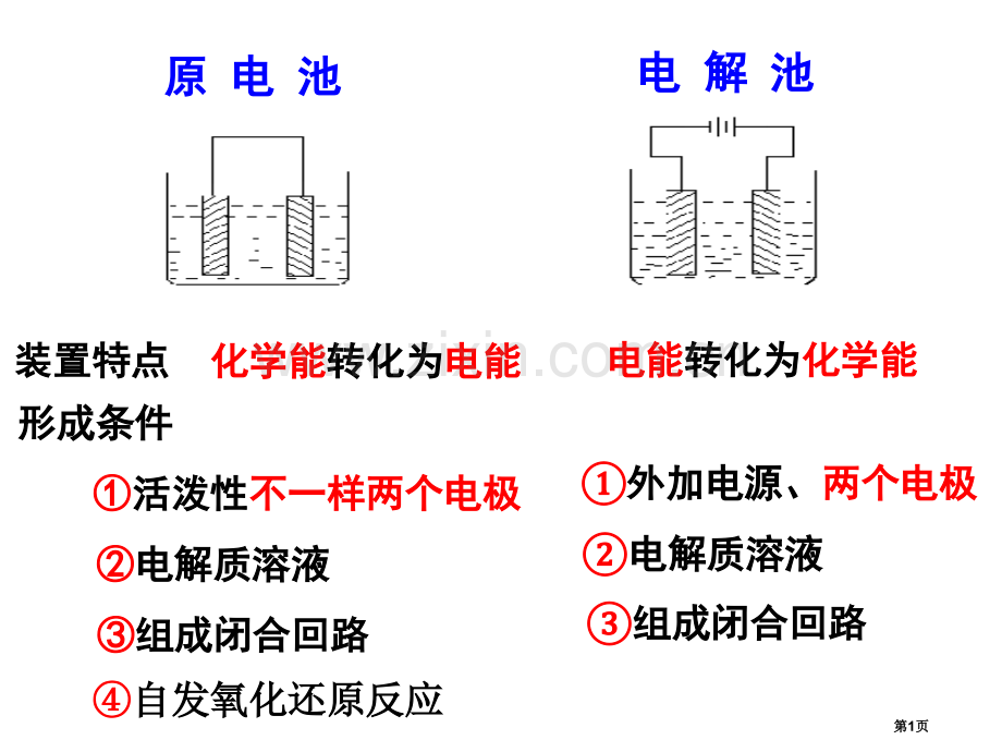 原电池和电解池复习省公共课一等奖全国赛课获奖课件.pptx_第1页