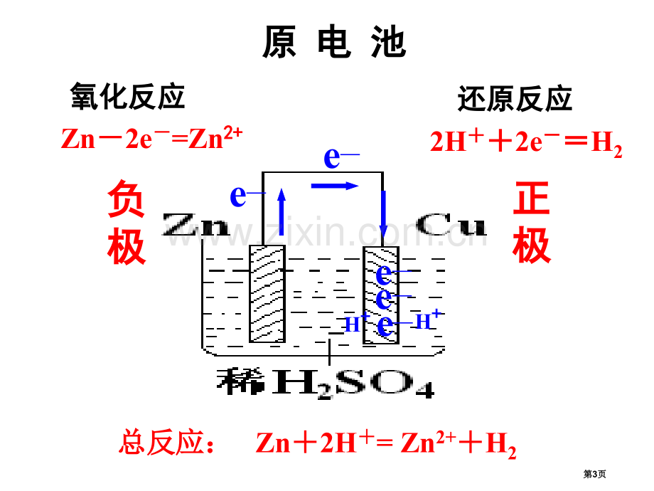 原电池和电解池复习省公共课一等奖全国赛课获奖课件.pptx_第3页