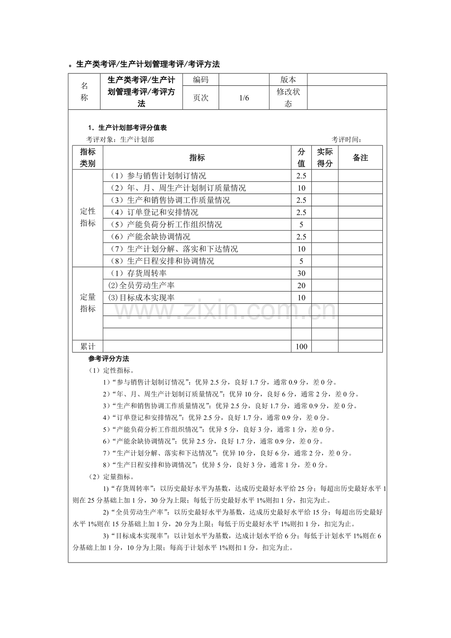 强企业绩效考核指标汇总模板.doc_第1页