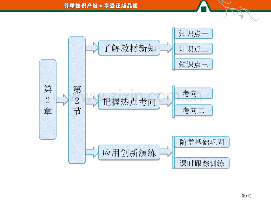 三维设计高中生物人教版必修一配套第1部分生命活动的主要承担者蛋白质省公共课一等奖全国赛课获奖课件.pptx_第1页